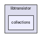 include/libtransistor/collections