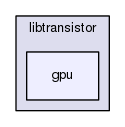 include/libtransistor/gpu