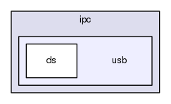 include/libtransistor/ipc/usb