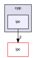 include/libtransistor/cpp/ipc