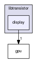 include/libtransistor/display