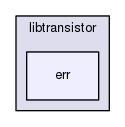 include/libtransistor/err