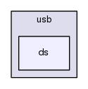 include/libtransistor/ipc/usb/ds