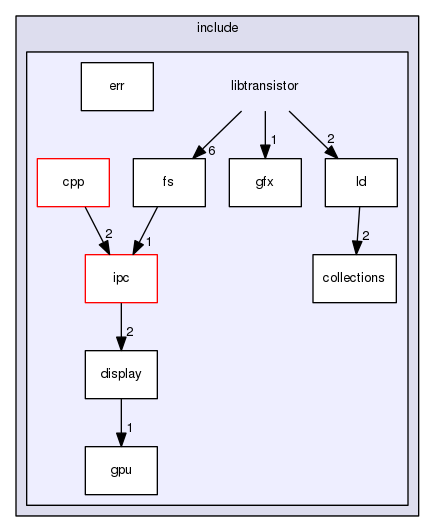 include/libtransistor