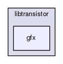 include/libtransistor/gfx
