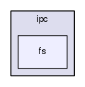 include/libtransistor/ipc/fs