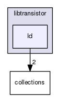 include/libtransistor/ld